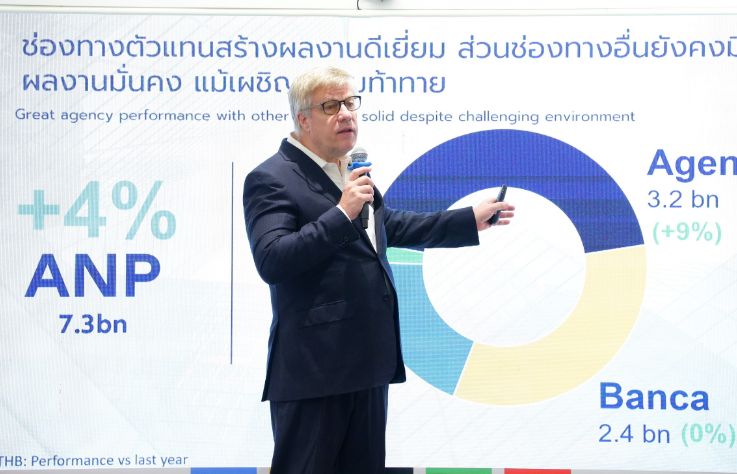 อลิอันซ์ อยุธยา ประกันชีวิต ตอกย้ำเติบโตแข็งแกร่ง ท่ามกลางความท้าทาย ตั้งเป้าปี 2567 กวาดเบี้ย 4.1 หมื่นล้านบาท