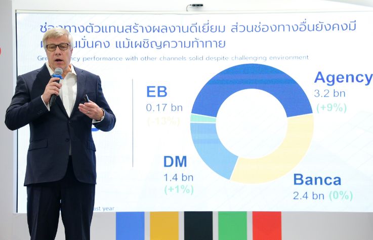 อลิอันซ์ อยุธยา ประกันชีวิต ตอกย้ำเติบโตแข็งแกร่ง ท่ามกลางความท้าทาย ตั้งเป้าปี 2567 กวาดเบี้ย 4.1 หมื่นล้านบาท