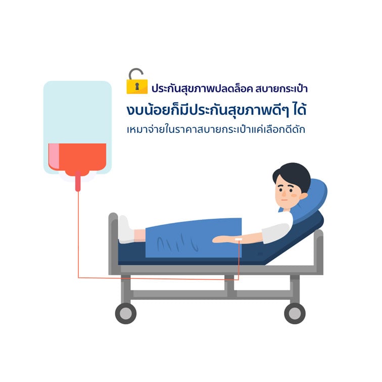 ประกันสุขภาพปลดล็อค สบายกระเป๋า, ดีดัก, deductible