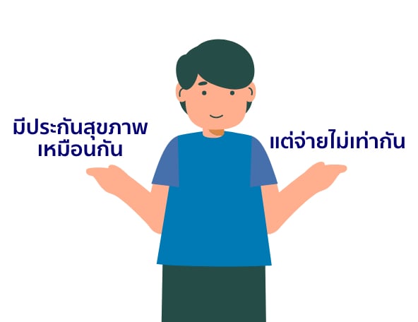 ประกันสุขภาพเหมาจ่ายตามจริง, ดีดัก, deductible