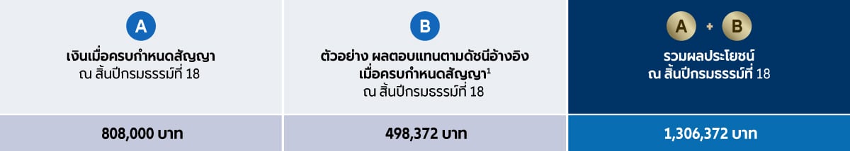 ประกันออมทรัพย์ มาย สมาร์ต อินเด็กซ์ 18/8 (แบบมีผลตอบแทนตามดัชนีอ้างอิง)
