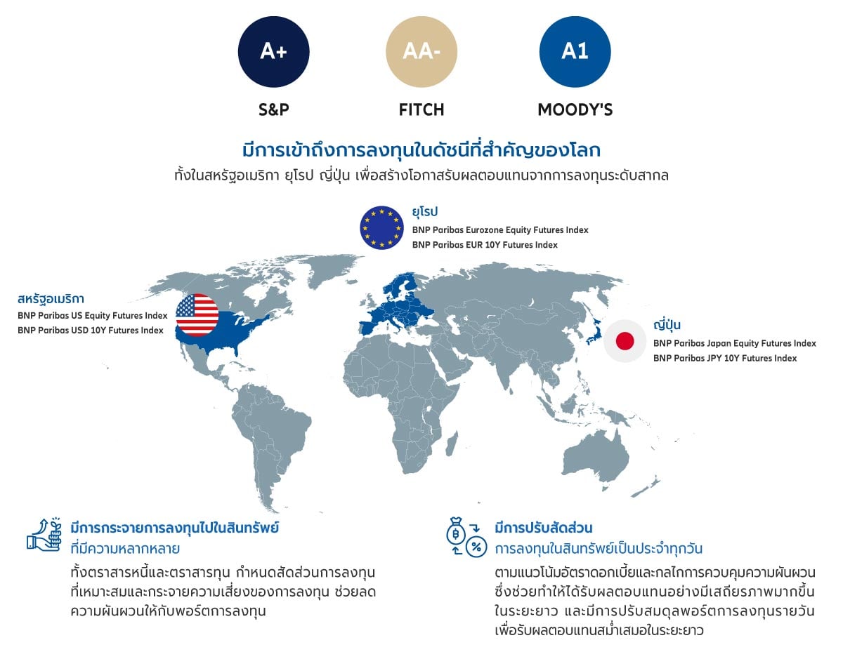 ประกันออมทรัพย์ มาย สมาร์ต อินเด็กซ์ 18/8 (แบบมีผลตอบแทนตามดัชนีอ้างอิง)
