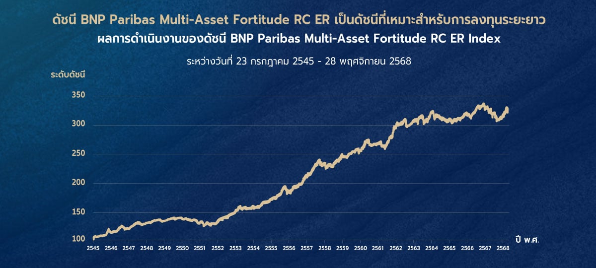 ประกันออมทรัพย์ มาย สมาร์ต อินเด็กซ์ 18/8 (แบบมีผลตอบแทนตามดัชนีอ้างอิง)